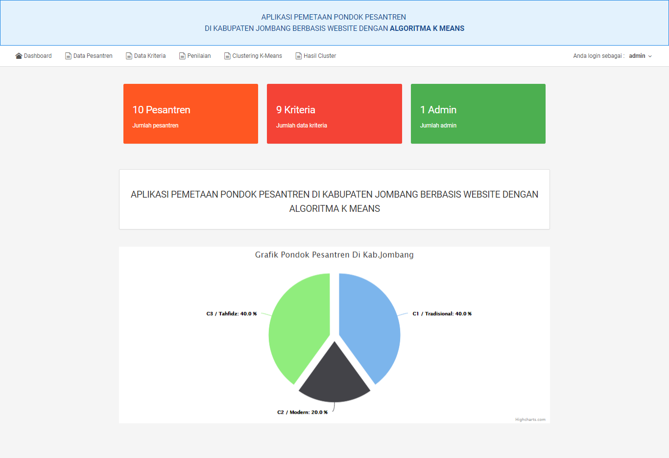 Source Code Aplikasi Pemetaan Pondok Pesantren Berbasis Website Menggunakan Algoritma K-Means - Screenshot Antarmuka 4