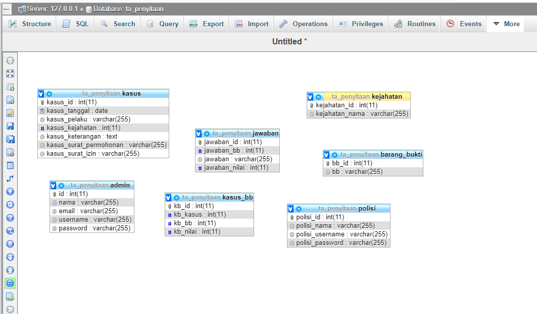 Source Code K-Mean Berbasis Web Dengan Kasus Penyitaan Barang di Pengadilan - Screenshot Antarmuka 2