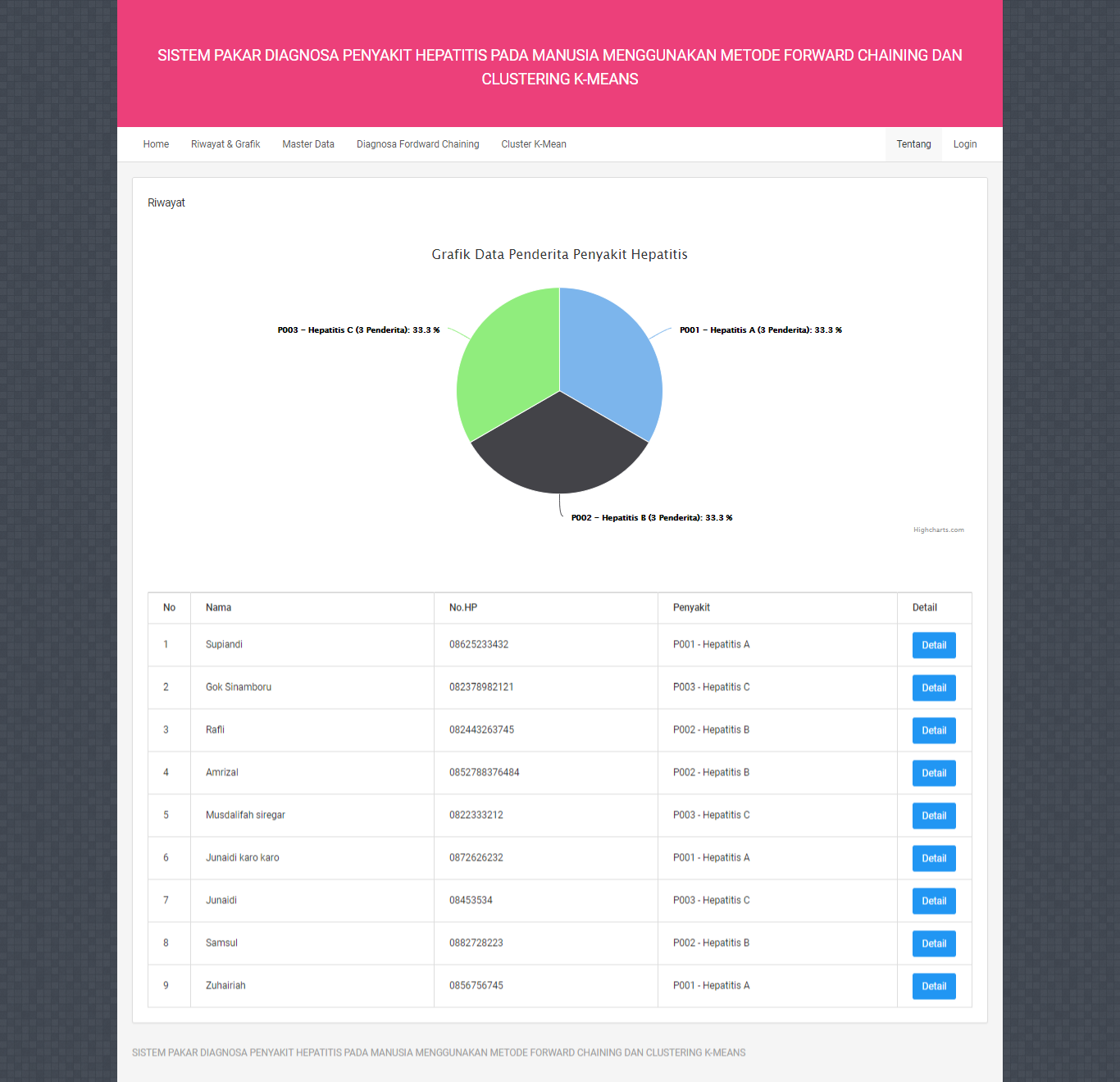 Aplikasi Diagnosa Penyakit Hepatitis Pada Manusia Menggunakan Metode Forward Chaining Dan Clustering K-Means - Screenshot Antarmuka 2